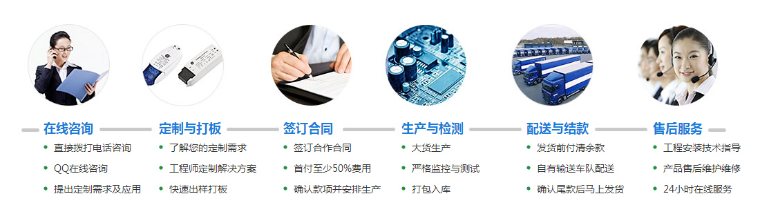 Shenzhen HengYuanMing Technology Co., Ltd.定制流程